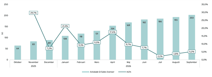 qsales