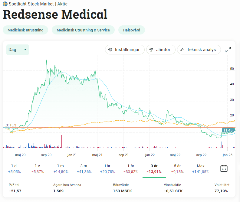 redsense medical företagsbesök