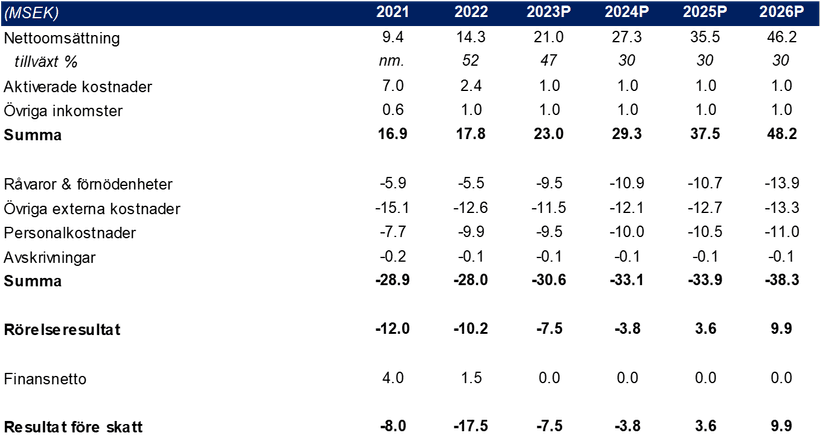 rapportkommentar Redsense Medical