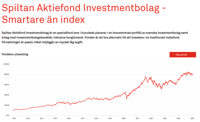 Spiltan Aktiefond Investmentbolag, Bästa Sverigefonden