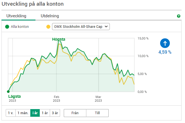 Utdelning, Aktier, Hög direktavkastning