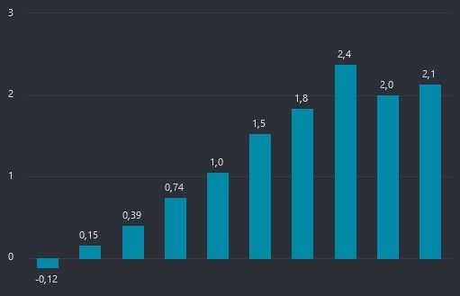 Instalco rapportkommentar