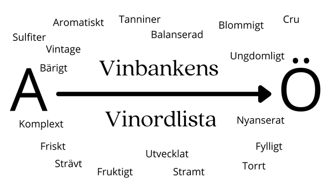 Vinbankens vinordlista - från A till Ö